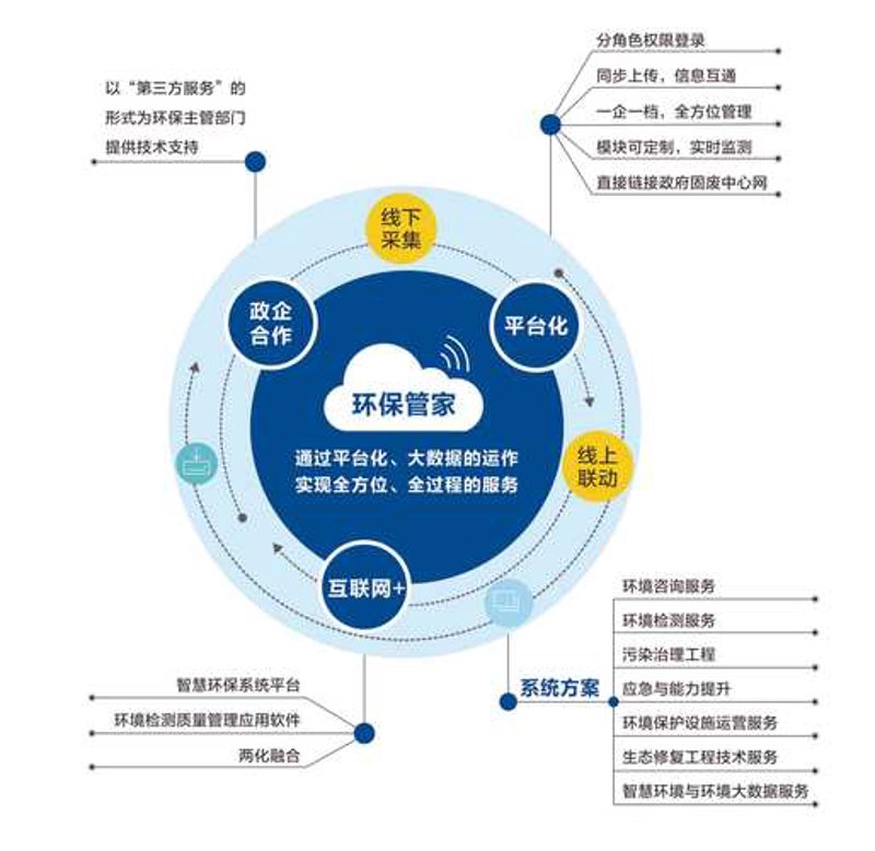 工业废水治理
